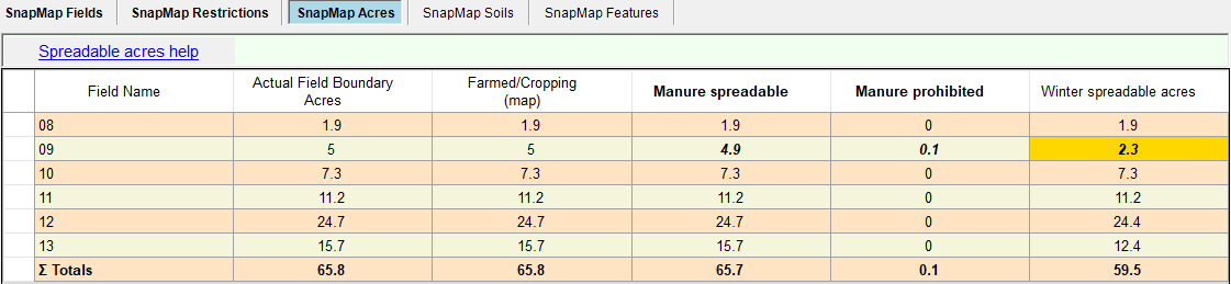 Spreadable Acres difference