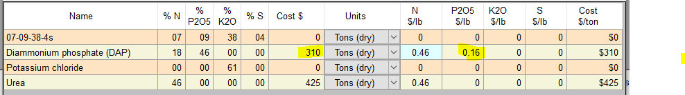 FertCostCalcP2O5Cost