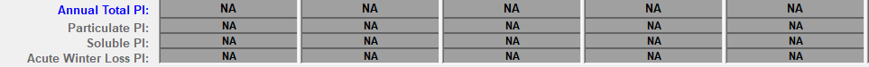 2019 Annual Total PI ON