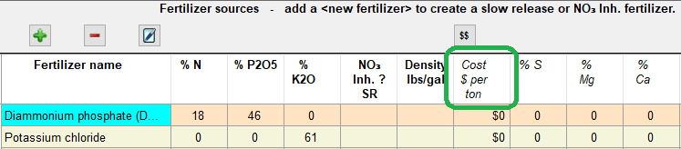 2019 DryFertCostPerTon