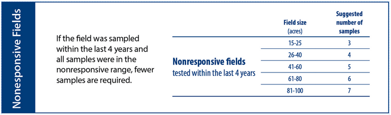 ST_nonResponsiveFields